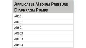 AR HYDRAULIC DRIVEN PUMP AR1666 Gearbox 550 RPM - MEDIUM-PRESSURE