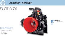 AR HYDRAULIC DRIVEN PUMP AR160BP-C/C 550 RPM - LOW-PRESSURE